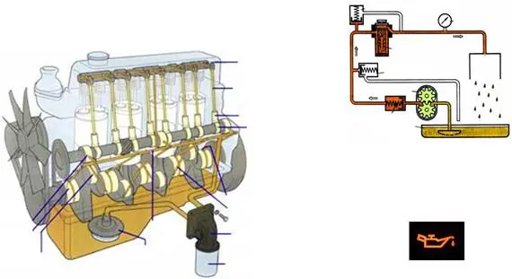 Система смазки двигателя. Назначение, принцип действия, эксплуатация