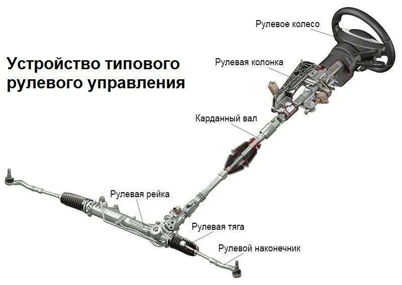 Устройство и виды рулевого управления автомобиля