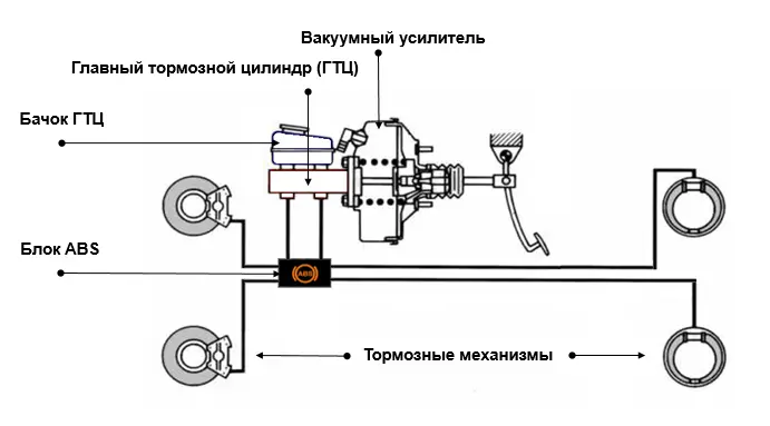 Замена тормозных колодок своими руками