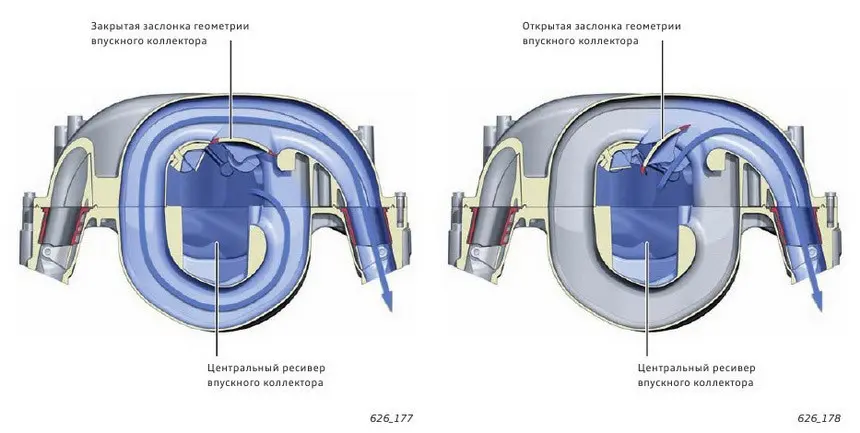 Что такое впускной коллектор в устройстве автомобиля