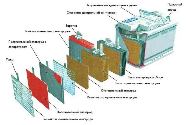 АКБ в авто – что это такое?