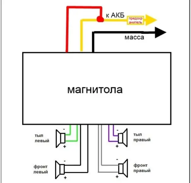 Установка и подключение автомагнитолы своими руками