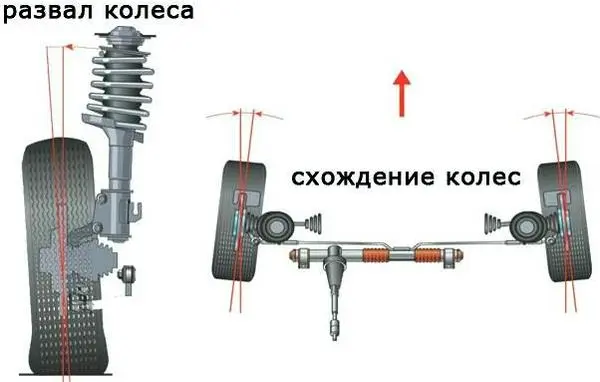 Что такое развал-схождение колес и для чего следует за этим следить