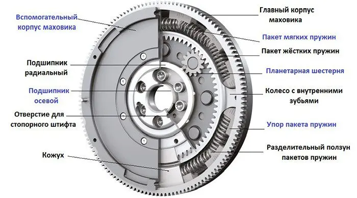 Двухмассовый маховик. Что это такое, принцип работы