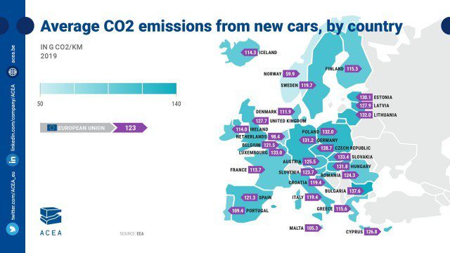 Какой средний возраст автомобилей в Европе?