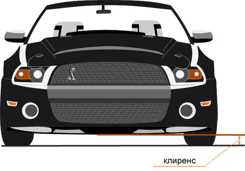 What is car clearance AvtoTachki