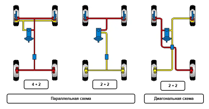 Что нужно знать о тормозной системе автомобиля?