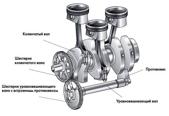 Кривошипно-шатунный механизм двигателя: устройство, назначение, как работает