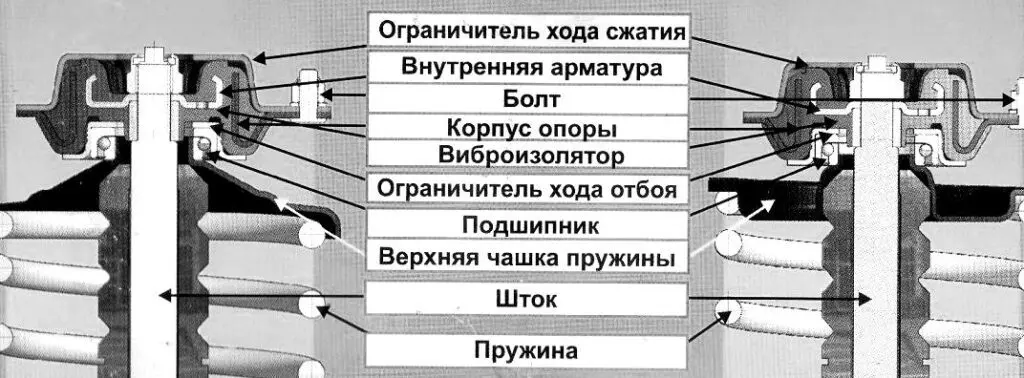 Что такое опорный подшипник. Разберем переднюю стойку (амортизатор) в автомобиле