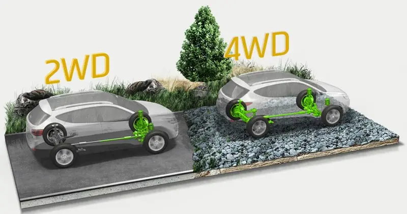 What Does 4wd Mean On a Car?