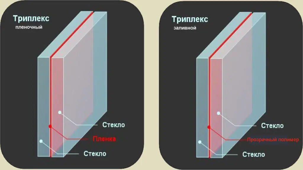 Разновидности стекол для автомобиля