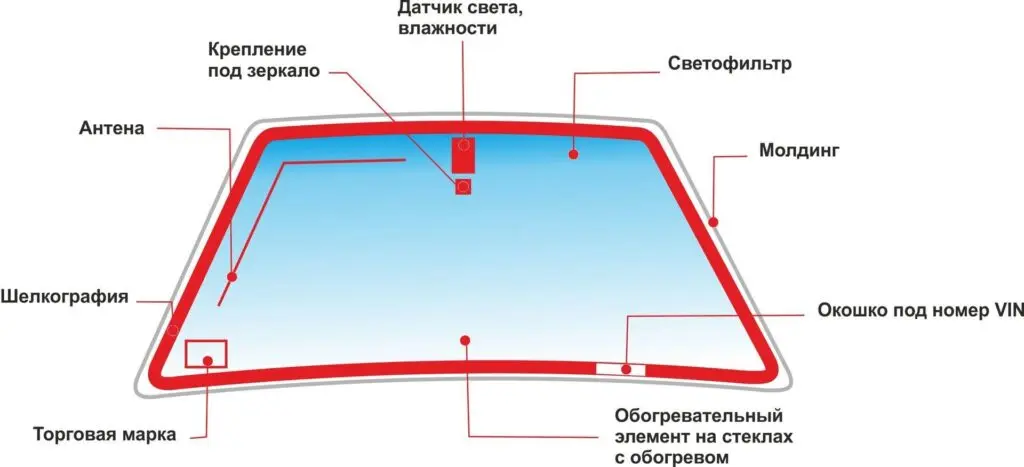 Разновидности стекол для автомобиля