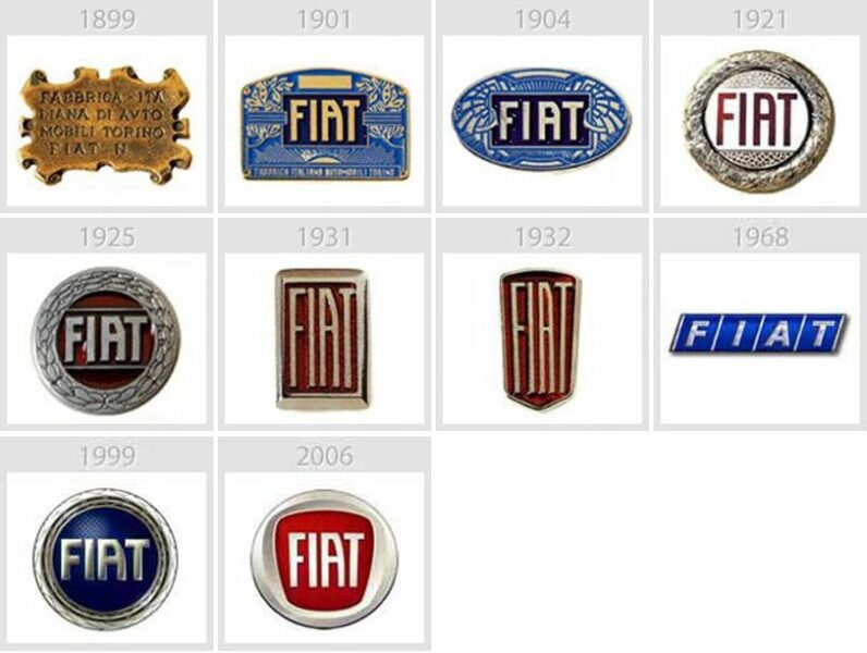 История автомобильной марки Fiat