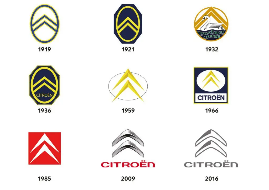 История автомобильной марки Citroen