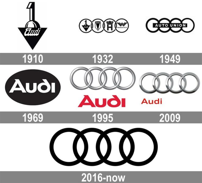 История автомобильной марки Audi