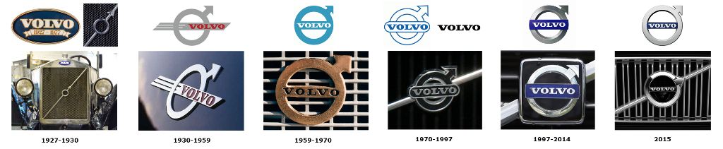 История автомобильной марки Volvo
