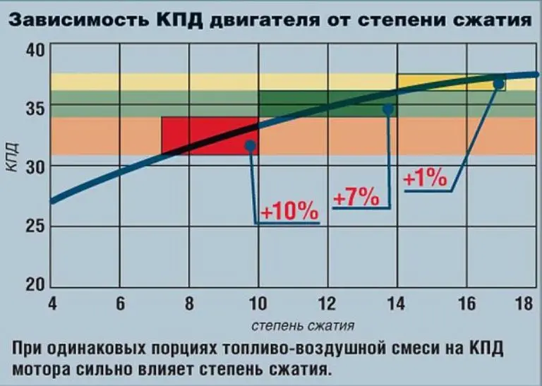 Стандарты рабочей температуры дизельного мотора