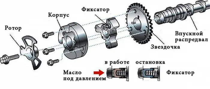 Что такое фазы газораспределения и как они работают