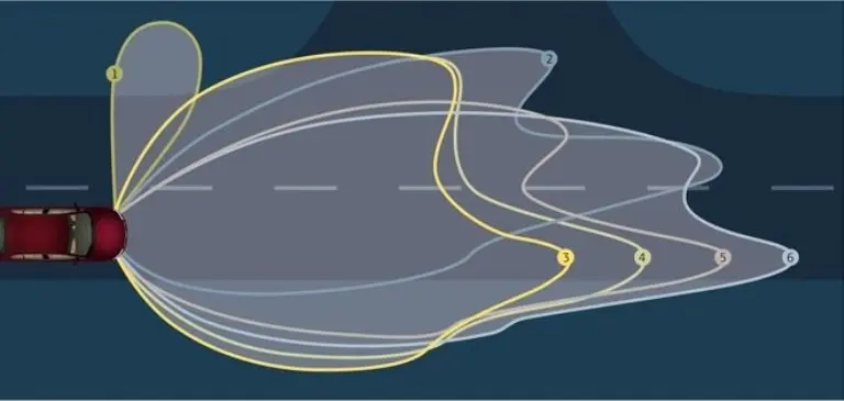 Qu'est-ce qu'un système d'éclairage de voiture intelligent et pourquoi est-il nécessaire?