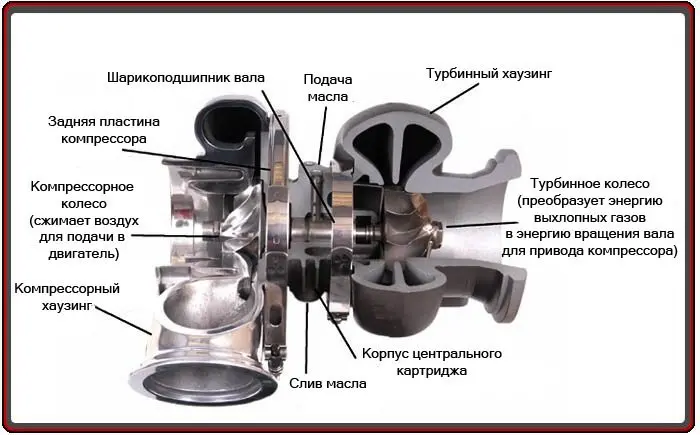 История автомобильной марки ЗАЗ