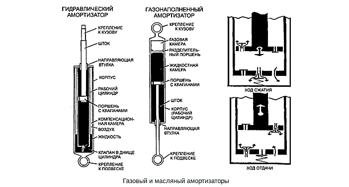 Лучшие производители автомобильных амортизаторов