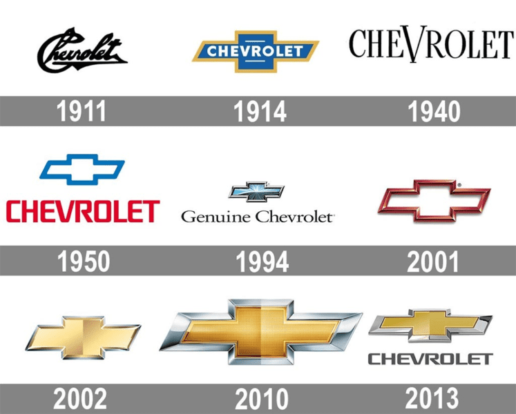 История автомобильной марки Chevrolet