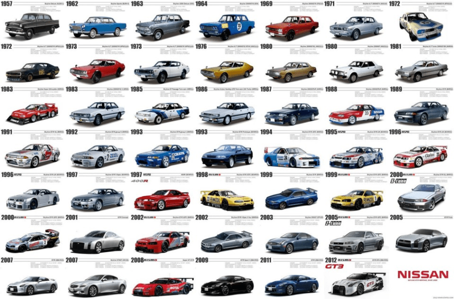 История автомобильной марки Nissan