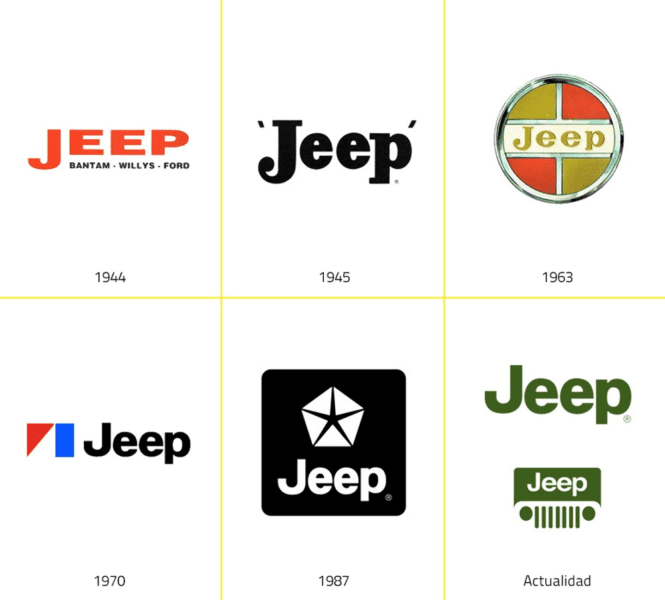 История торговой марки Jeep