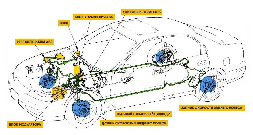 Системы TSC, ABS и ESP. Принцип работы