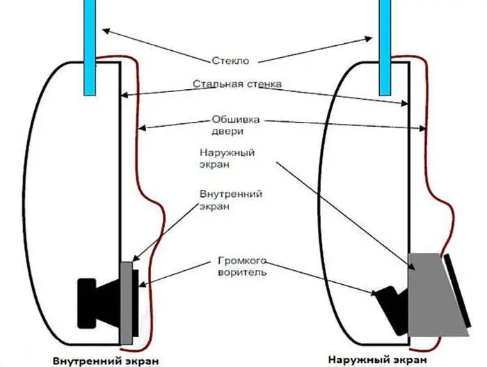 Как установить динамики в машину – акустический экран в дверях
