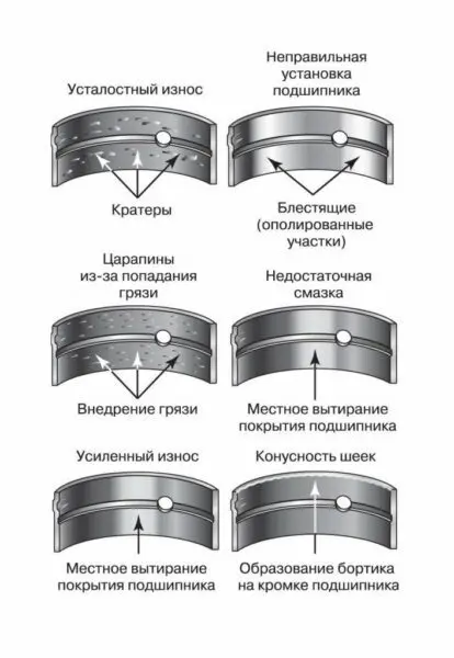 Стук в двигателе, что делать и как определить причину?