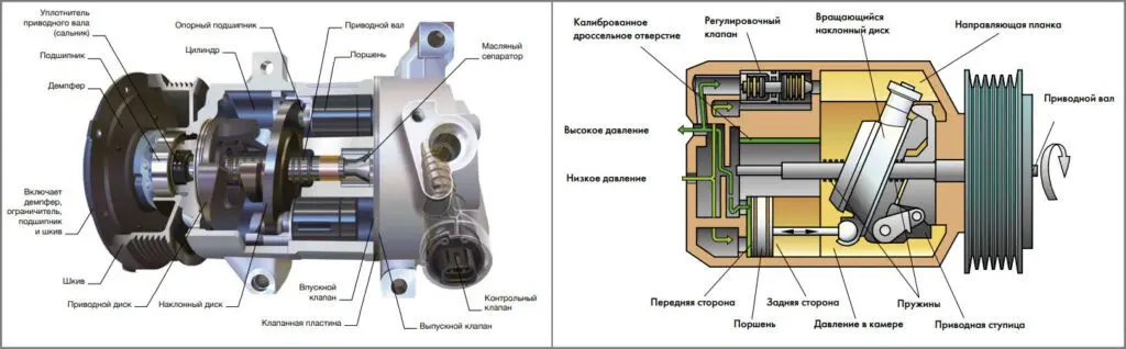 Автомобильный кондиционер – устройство и как работает. Неисправности