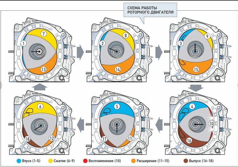 Двигатель Ванкеля &#8211; устройство и принцип работы РПД автомобиля
