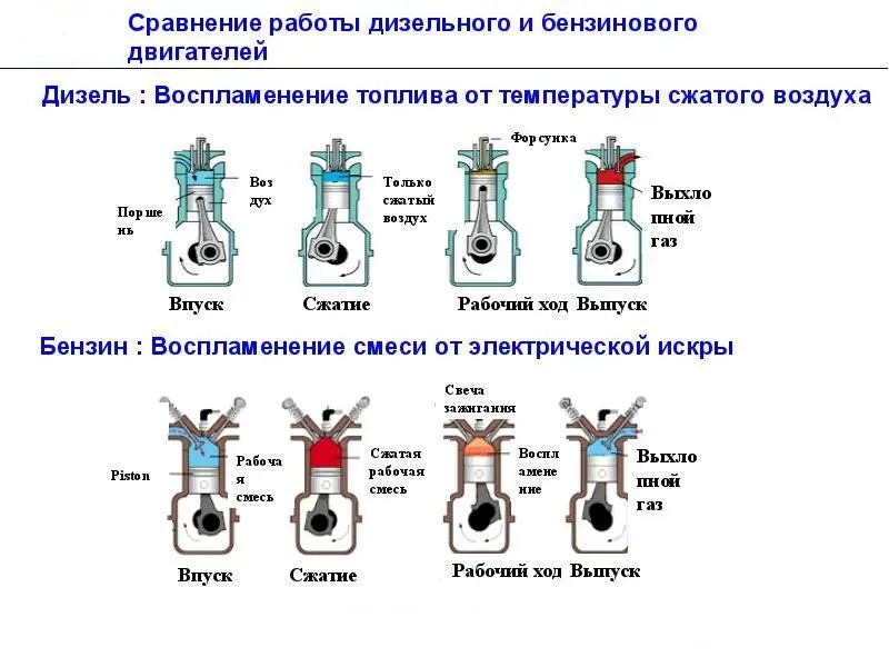 Стандарты рабочей температуры дизельного мотора