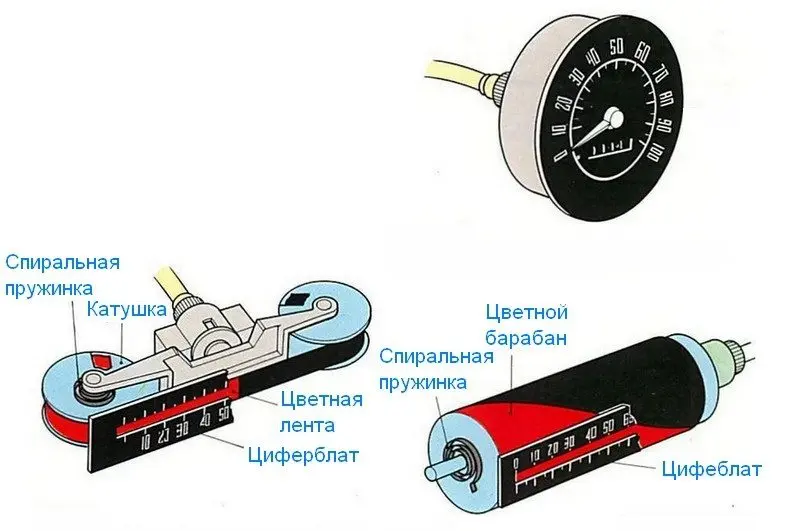 Спидометр. Виды и устройство. Погрешность и особенности