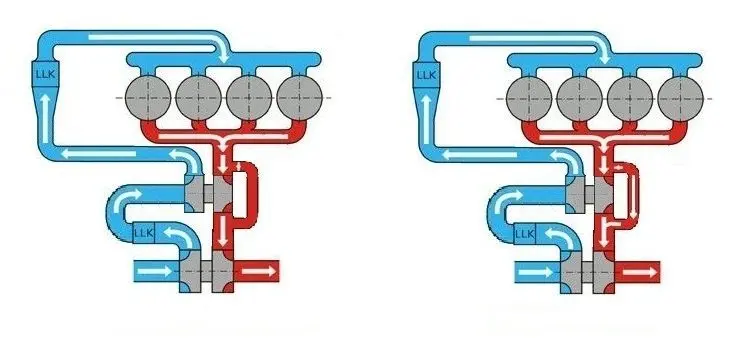 Система двойного турбонаддува Twin Turbo