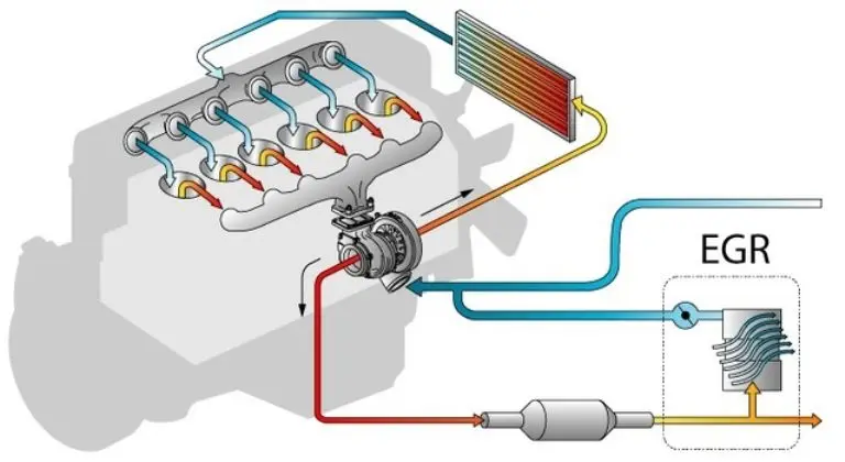 Система рециркуляции выхлопных газов