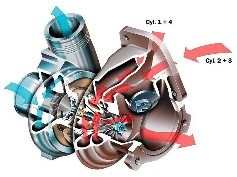 Система двойного турбонаддува Twin Turbo