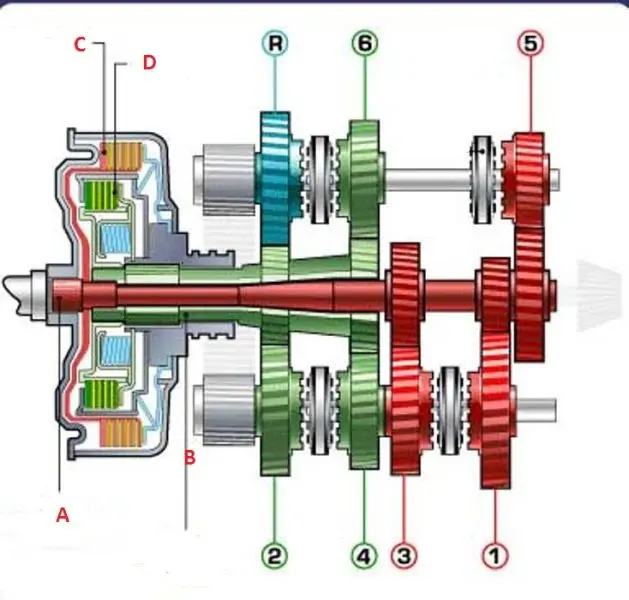 Устройство и принцип работы коробки передач Powershift