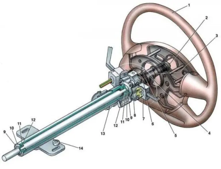 Назначение и устройство рулевой колонки автомобиля